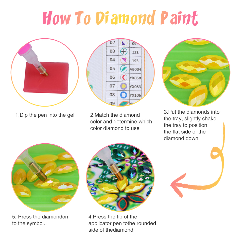 GATYZTORY Angel Special Shape  - Resin Craft For Beginners recension och pris